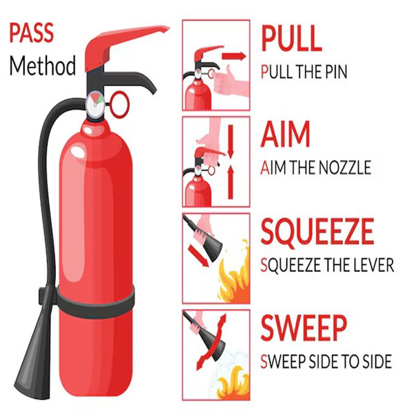 Fire safety course modules showing practical extinguisher use, alarm operation and marshal duties.