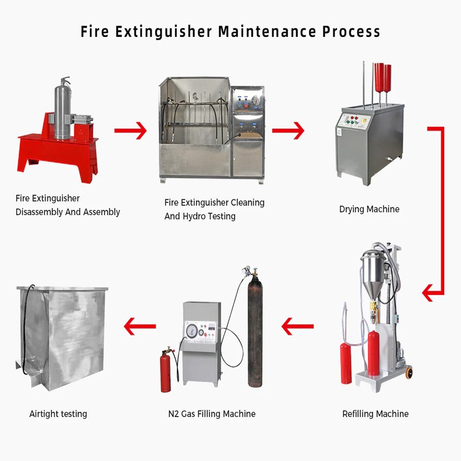 Step-by-step fire extinguisher refilling and servicing process.